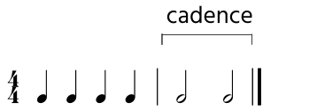 cadence rhythm illustration